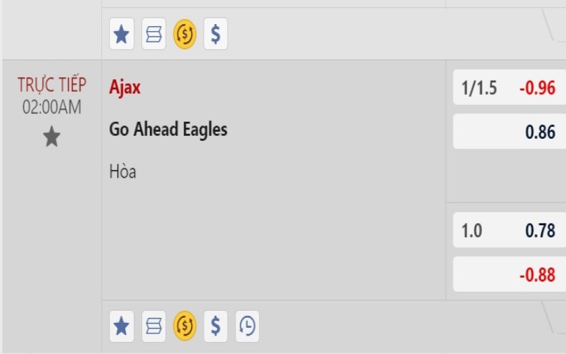 Kèo 1-1.5 của trận giữa “Ajax vs Go Ahead Eagles”