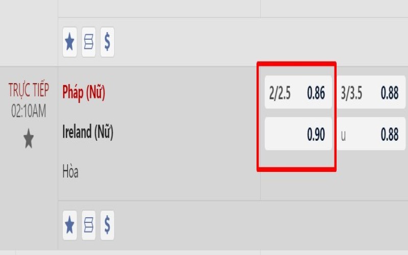 Giả sử, trận đấu giữa Ireland (Nữ) và Pháp (Nữ) có kèo 2.25