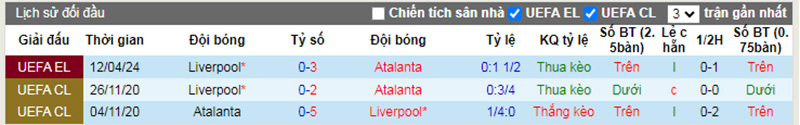 Lịch sử đối đầu Atalanta vs Liverpool