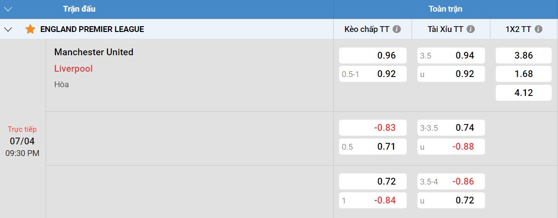 Tỷ lệ kèo Man Utd vs Liverpool Tỷ lệ kèo Man Utd vs Liverpool