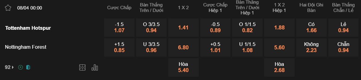 Tỷ lệ kèo Tottenham vs Nottingham Forest Tỷ lệ kèo Tottenham vs Nottingham Forest