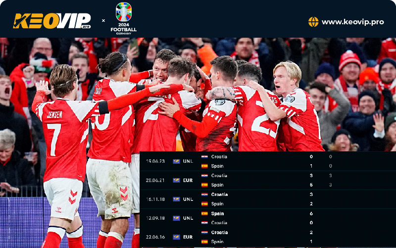 Tỷ lệ kèo Slovenia vs Đan Mạch, kèo châu Á
