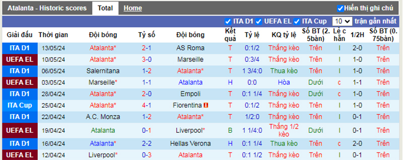 Phong độ 10 trận gần nhất của Atalanta