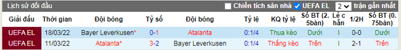 Lịch sử đối đầu Atalanta vs Leverkusen