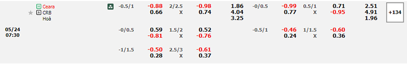 Thông tin bảng tỷ lệ kèo bóng đá Ceara vs CRB