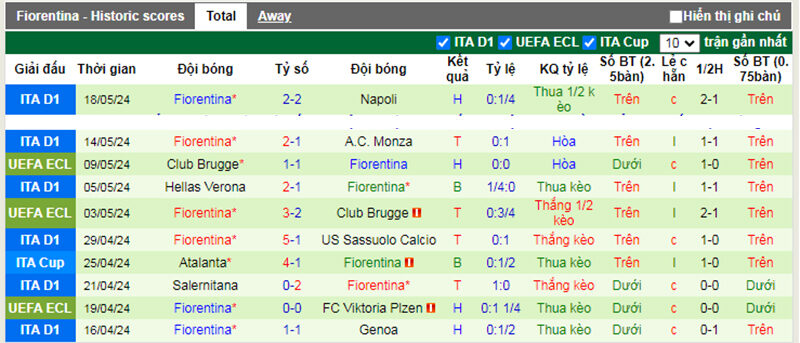 Phong độ 10 trận gần nhất của Fiorentina
