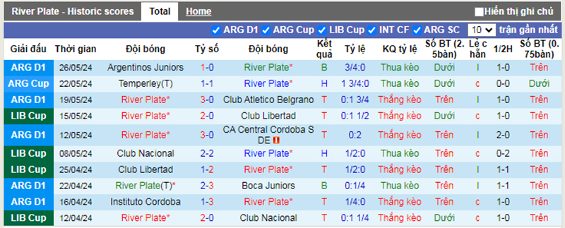 Phong độ 10 trận gần nhất của River Plate