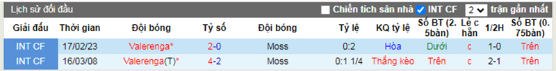 Lịch sử đối đầu Valerenga vs Moss