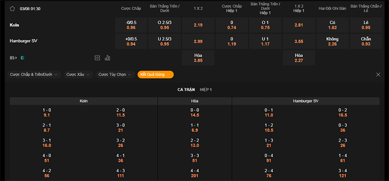 Thông tin bảng tỷ lệ kèo bóng đá Koln vs Hamburger SV