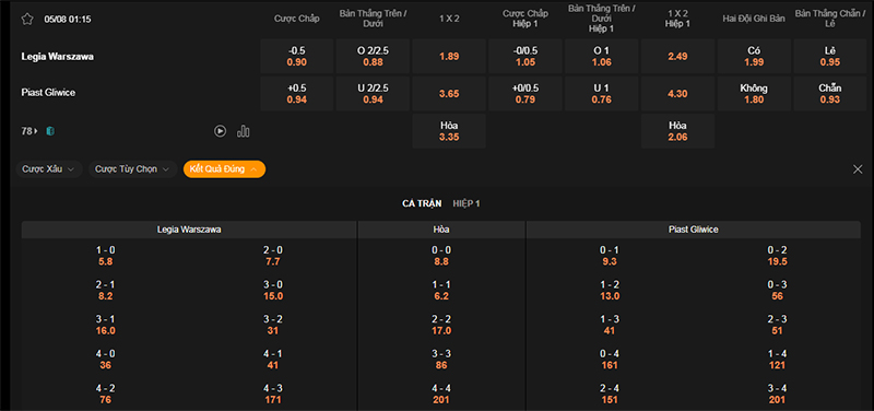 Thông tin bảng tỷ lệ kèo bóng đá Legia vs Piast Gliwice