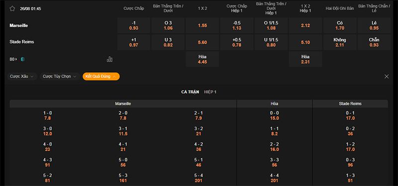 Thông tin bảng tỷ lệ kèo bóng đá Marseille vs Reims