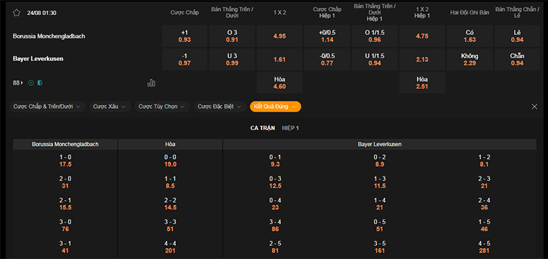 Thông tin bảng tỷ lệ kèo bóng đá Monchengladbach vs Leverkusen