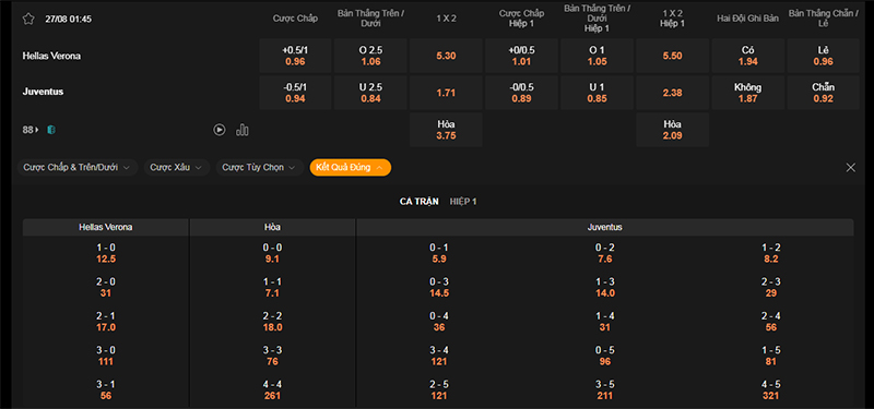 Thông tin bảng tỷ lệ kèo bóng đá Verona vs Juventus