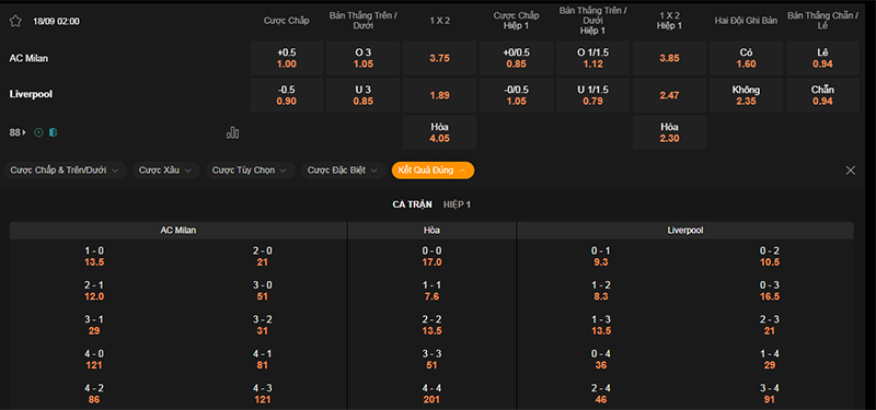 Thông tin bảng tỷ lệ kèo bóng đá AC Milan vs Liverpool