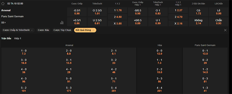 Thông tin bảng tỷ lệ kèo bóng đá Arsenal vs PSG