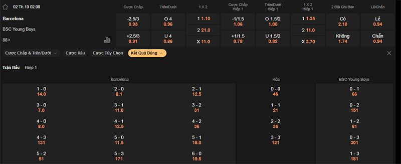 Thông tin bảng tỷ lệ kèo bóng đá Barcelona vs Young Boys