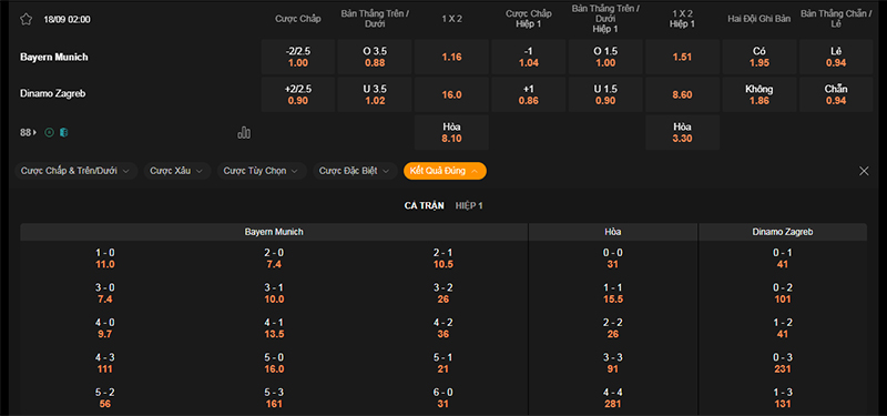 Thông tin bảng tỷ lệ kèo bóng đá Bayern Munich vs Zagreb