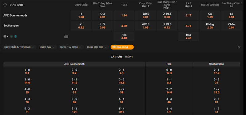 Thông tin bảng tỷ lệ kèo bóng đá Bournemouth vs Southampton