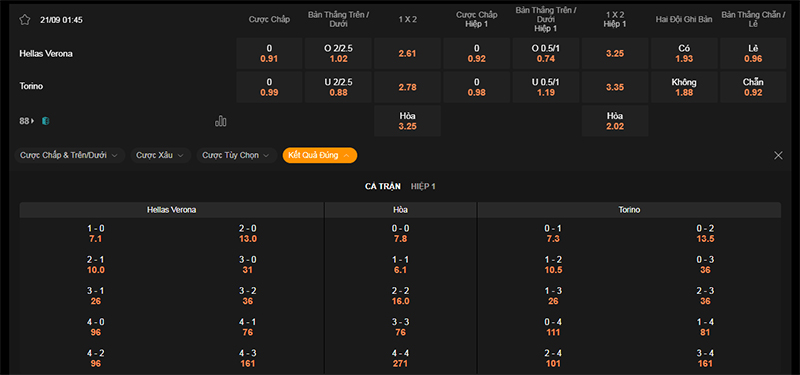 Thông tin bảng tỷ lệ kèo bóng đá Verona vs Torino