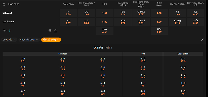Thông tin bảng tỷ lệ kèo bóng đá Villarreal vs Las Palmas