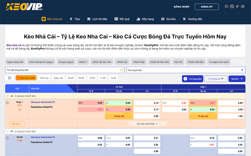 Keovip cung cấp phân tích chuyên sâu kèo bóng đá