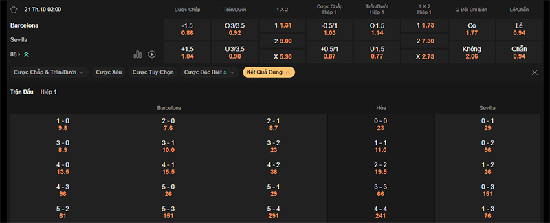 Thông tin bảng tỷ lệ kèo bóng đá Barcelona vs Sevilla