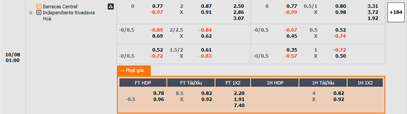 Thông tin bảng tỷ lệ kèo bóng đá Barracas Central vs Ind. Rivadavia