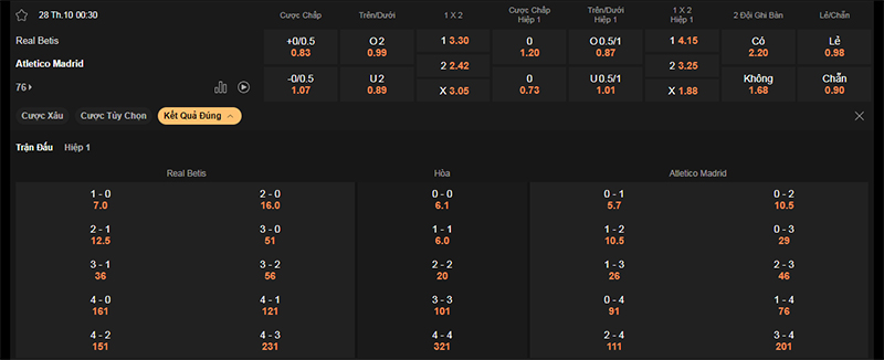 Thông tin bảng tỷ lệ kèo bóng đá Betis vs Atl Madrid