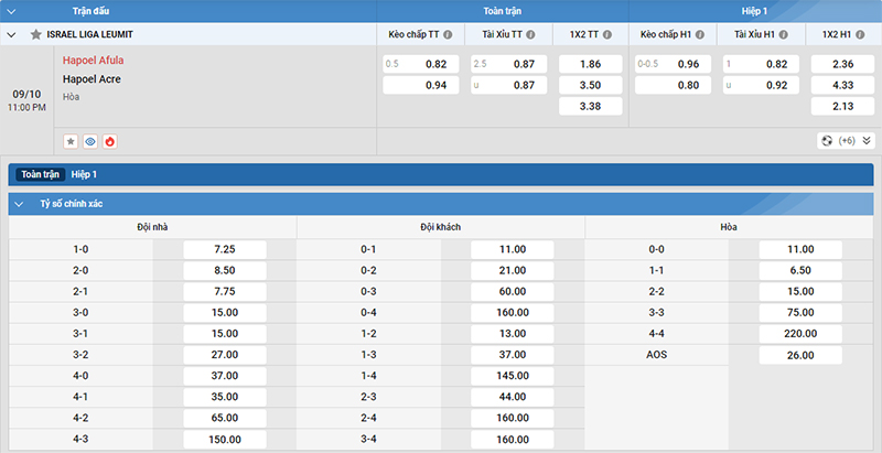 Thông tin bảng tỷ lệ kèo bóng đá Hapoel Afula vs Hapoel Acre