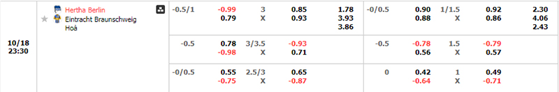 Thông tin bảng tỷ lệ kèo bóng đá Hertha Berlin vs Braunschweig