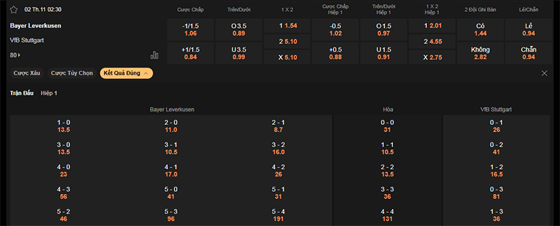 Thông tin bảng tỷ lệ kèo bóng đá Leverkusen vs Stuttgart