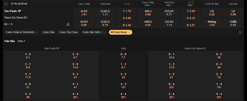 Thông tin bảng tỷ lệ kèo bóng đá Sao Paulo vs Vasco
