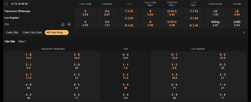 Thông tin bảng tỷ lệ kèo bóng đá Vancouver vs Los Angeles