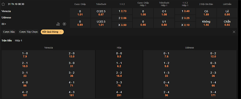 Thông tin bảng tỷ lệ kèo bóng đá Venezia vs Udinese