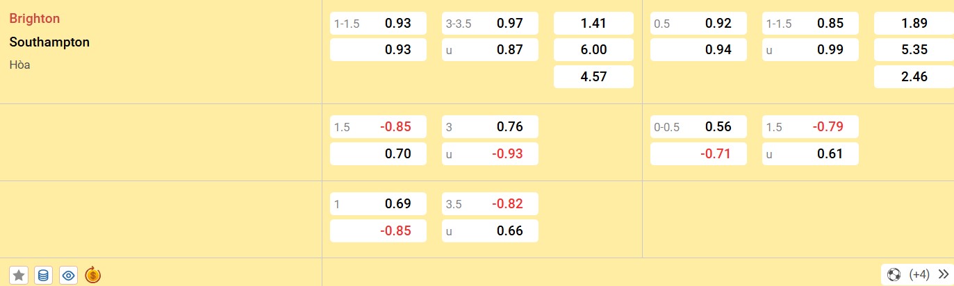Soi kèo Brighton vs Southampton