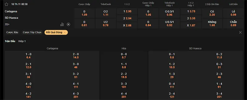 Thông tin bảng tỷ lệ kèo bóng đá Cartagena vs Huesca