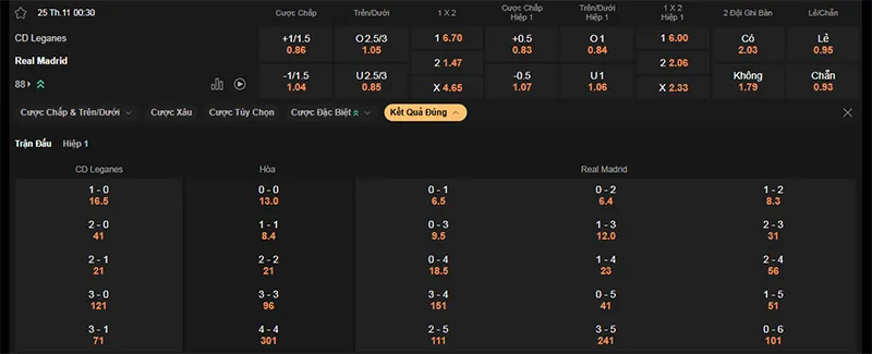 Thông tin bảng tỷ lệ kèo bóng đá Leganes vs Real Madrid