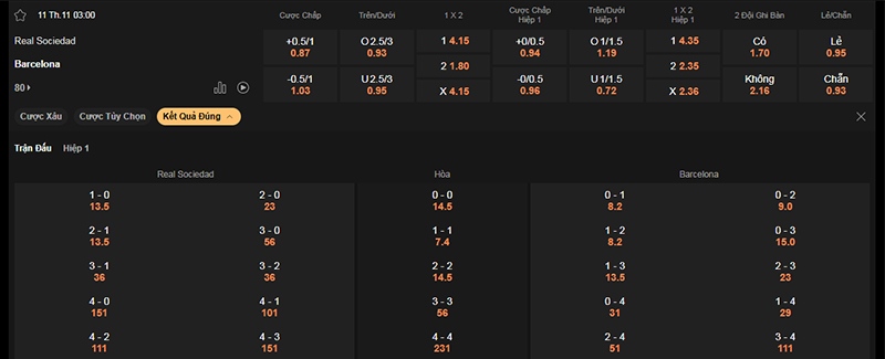 Thông tin bảng tỷ lệ kèo bóng đá Sociedad vs Barcelona