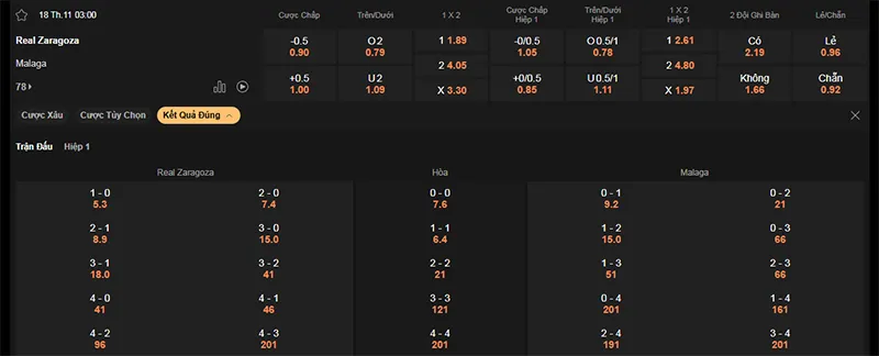 Thông tin bảng tỷ lệ kèo bóng đá Zaragoza vs Malaga