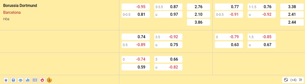 Soi kèo Dortmund vs Barcelona, 03h00 ngày 12/12 - Cúp C1