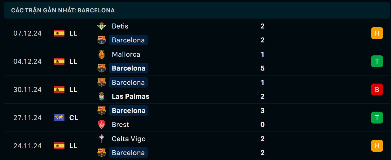 Soi kèo Dortmund vs Barcelona, 03h00 ngày 12/12 - Cúp C1