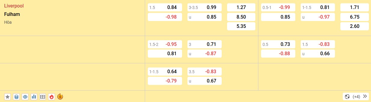 Soi kèo Liverpool vs Fulham, 22h00 ngày 14/12 - Ngoại Hạng Anh