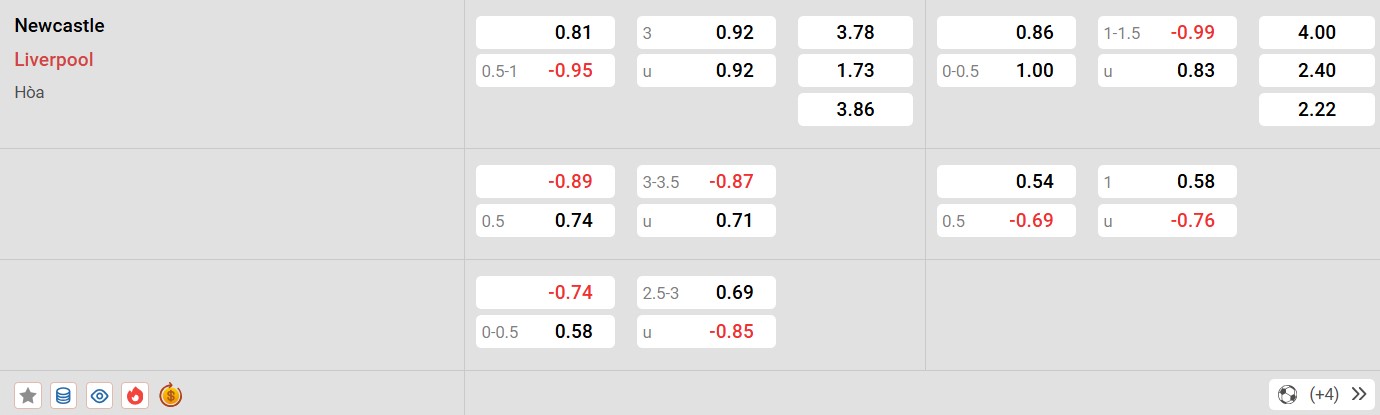 Soi kèo Newcastle vs Liverpool, 02h30 ngày 5/12/2024 - Ngoại Hạng Anh