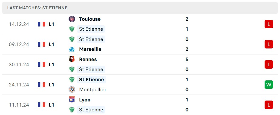 Soi kèo St Etienne vs Reims, 23h00 ngày 04/01/2025 - Ligue 1