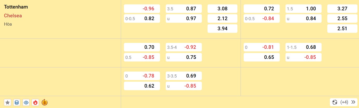 Soi kèo Tottenham vs Chelsea, 20h30 ngày 08/12/2024 - Ngoại Hạng Anh