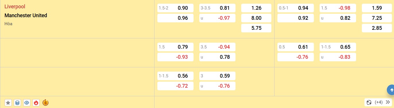 Soi kèo Liverpool vs MU, 23h30 ngày 05/01/2025 - Ngoại Hạng Anh