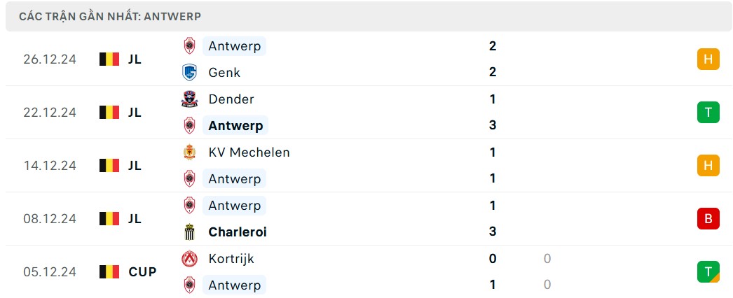 Nhận định soi kèo Antwerp vs Royale Union SG 02h45 ngày 09/01/2024