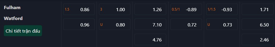 Nhận định soi kèo Fulham vs Watford 02h45 ngày 10/01/2025